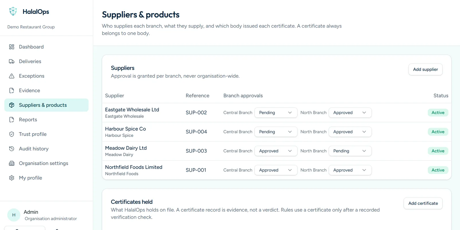 Suppliers and products with per-branch approval