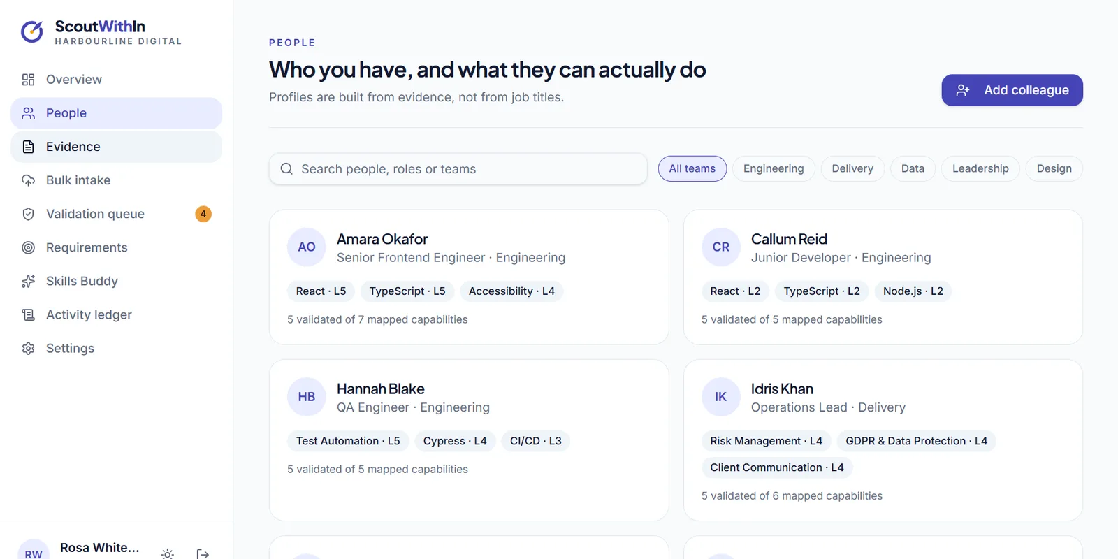 People, and what they can actually do, built from evidence