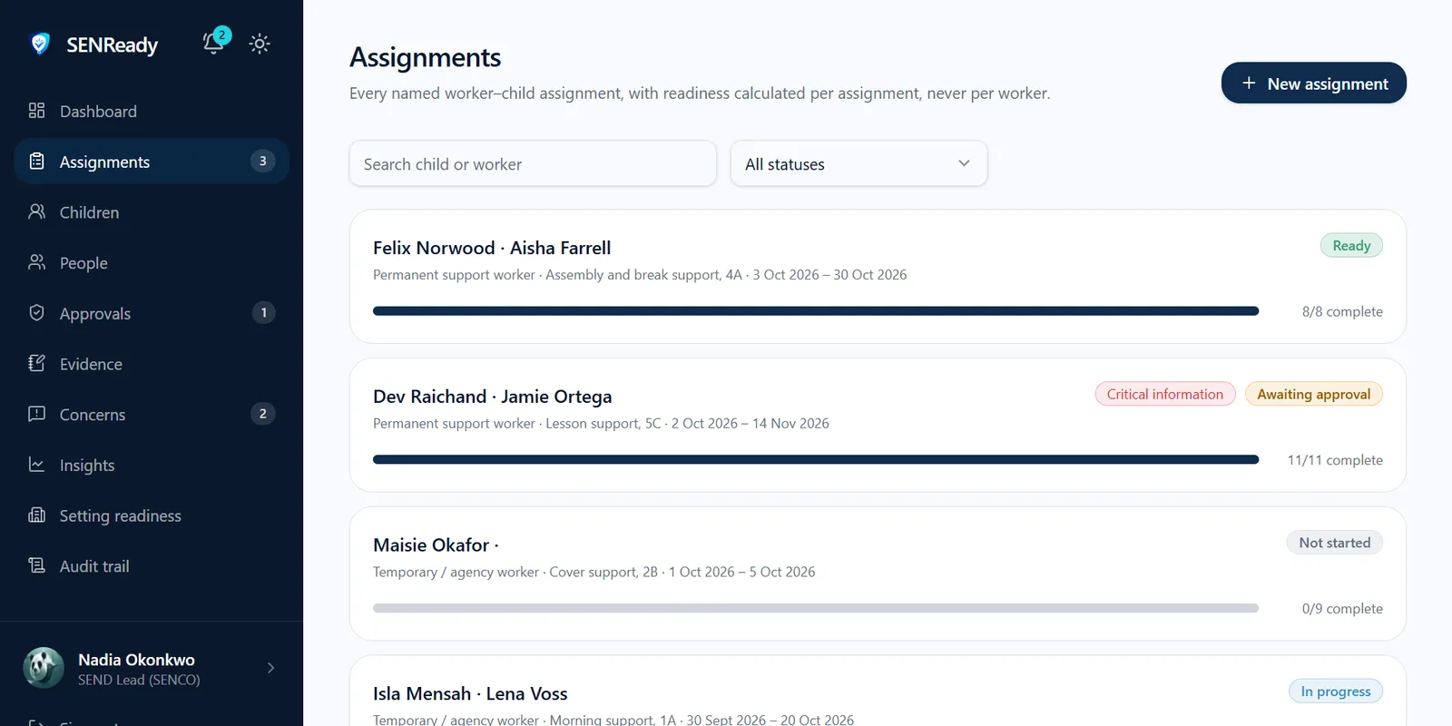 Named worker and child assignments with readiness per assignment